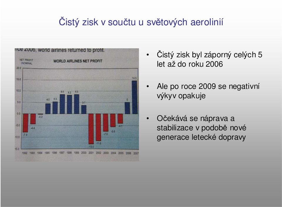 2009 se negativní výkyv opakuje Očekává se náprava a