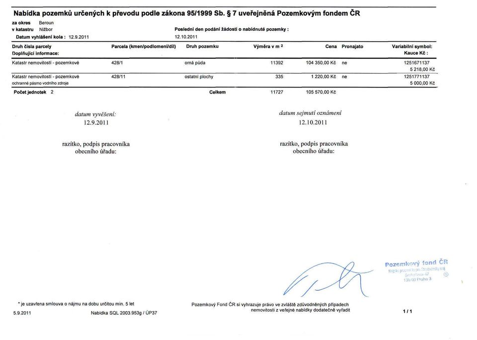 11392 104350,00Kč ne 1251671137 5218,00Kč Katastr nemovitostí - pozemkové ochranné pásmo vodního zdroje 428/1 1 ostatní plochy 335 1 220,00 Kč ne 1251771137 5 000,00 Kč Počet jednotek 2 Celkem 11727