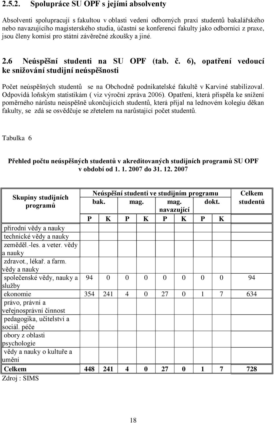 Odpovídá loňským statistikám ( viz výroční zpráva 2006).