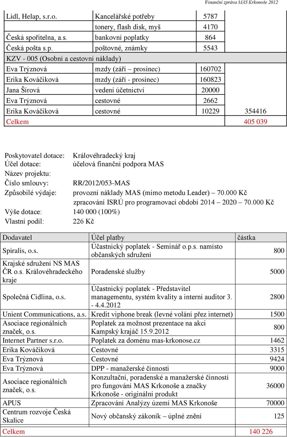 třeby 5787 tonery, flash disk, myš 4170 Česká spo