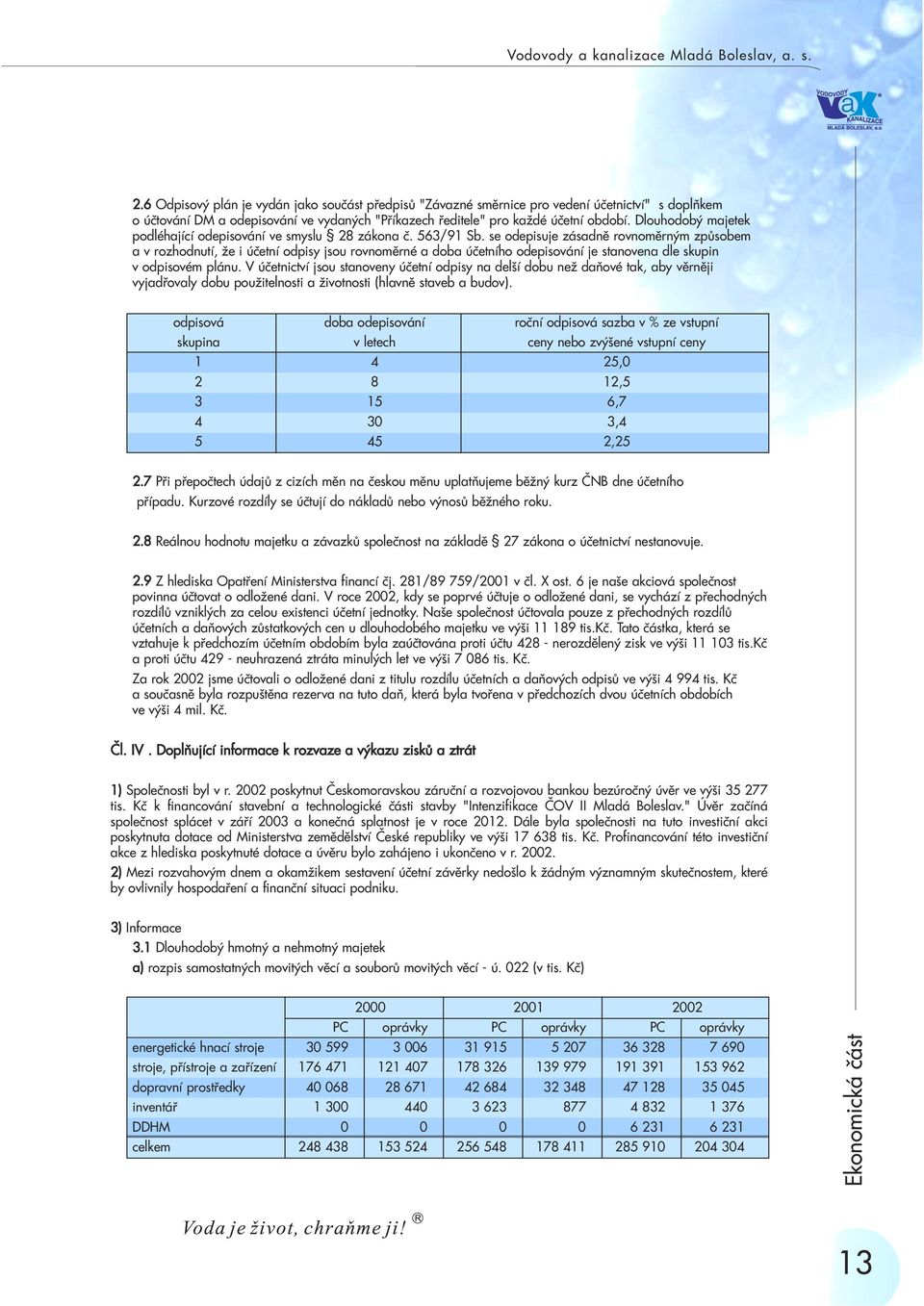 Dlouhodobý majetek podléhající odepisování ve smyslu 28 zákona è. 563/91 Sb.