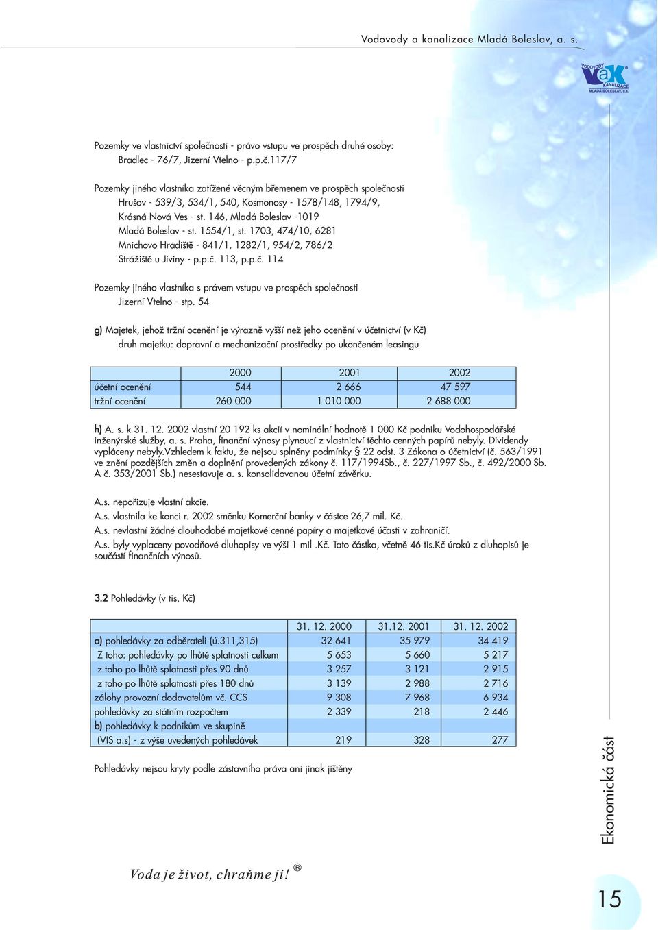 117/7 Pozemky jiného vlastníka zatížené vìcným bøemenem ve prospìch spoleènosti Hrušov - 539/3, 534/1, 540, Kosmonosy - 1578/148, 1794/9, Krásná Nová Ves - st.