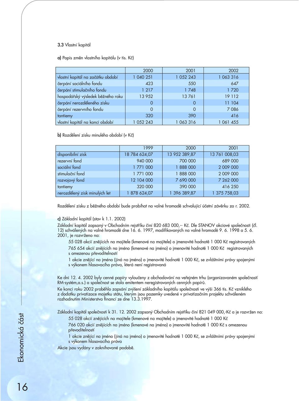 13 952 13 761 19 112 èerpání nerozdìleného zisku 0 0 11 104 èerpání rezervního fondu 0 0 7 086 tantiemy 320 390 416 vlastní kapitál na konci období 1 052 243 1 063 316 1 061 455 b) Rozdìlení zisku