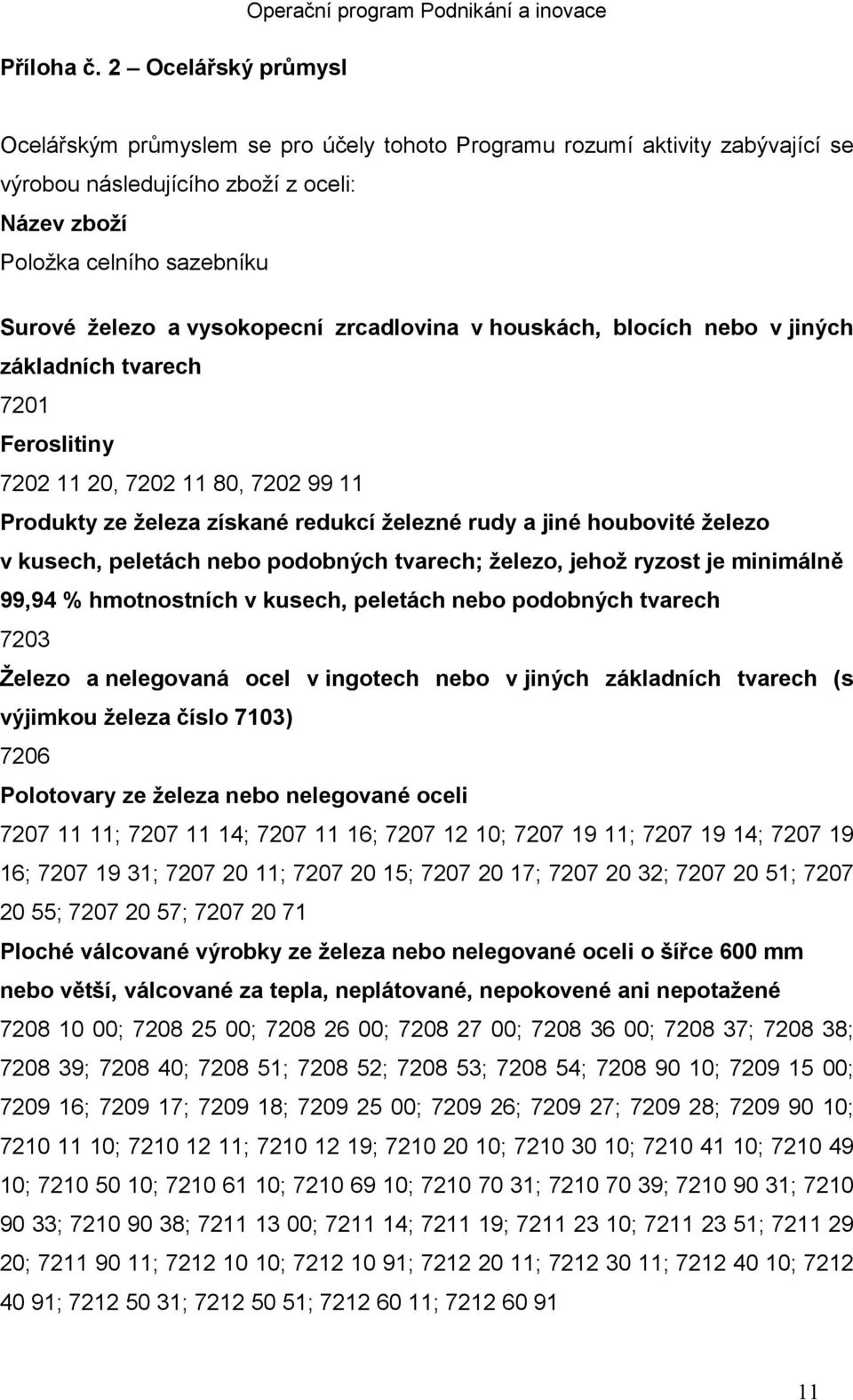 celního sazebníku Surové železo a vysokopecní zrcadlovina v houskách, blocích nebo v jiných základních tvarech 7201 Feroslitiny 7202 11 20, 7202 11 80, 7202 99 11 Produkty ze železa získané redukcí