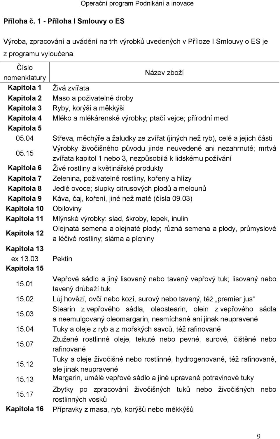 5 05.04 Střeva, měchýře a žaludky ze zvířat (jiných než ryb), celé a jejich části 05.