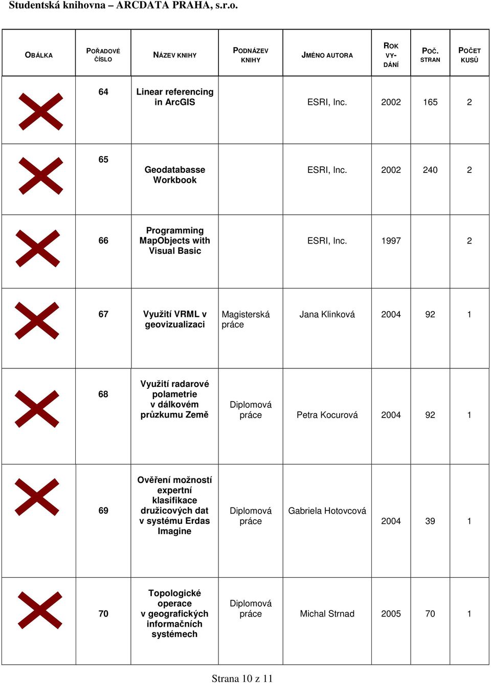 1997 2 67 Využití VRML v geovizualizaci Magisterská Jana Klinková 2004 92 1 68 Využití radarové polametrie v dálkovém przkumu Zem