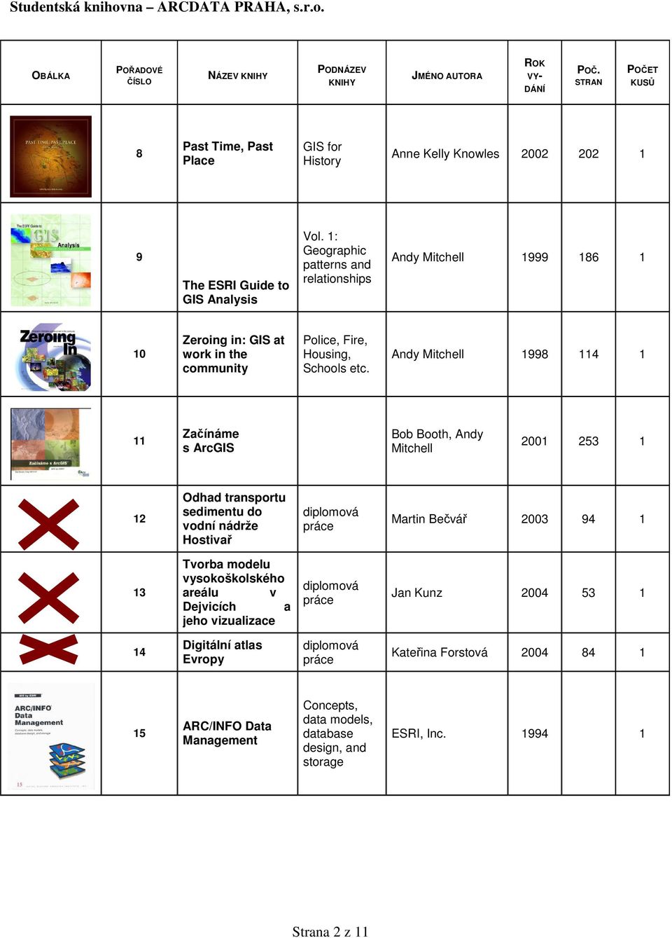 Andy Mitchell 1998 114 1 11 Zaínáme s ArcGIS Bob Booth, Andy Mitchell 2001 253 1 12 Odhad transportu sedimentu do vodní nádrže Hostiva Martin Bevá 2003 94 1 13 Tvorba
