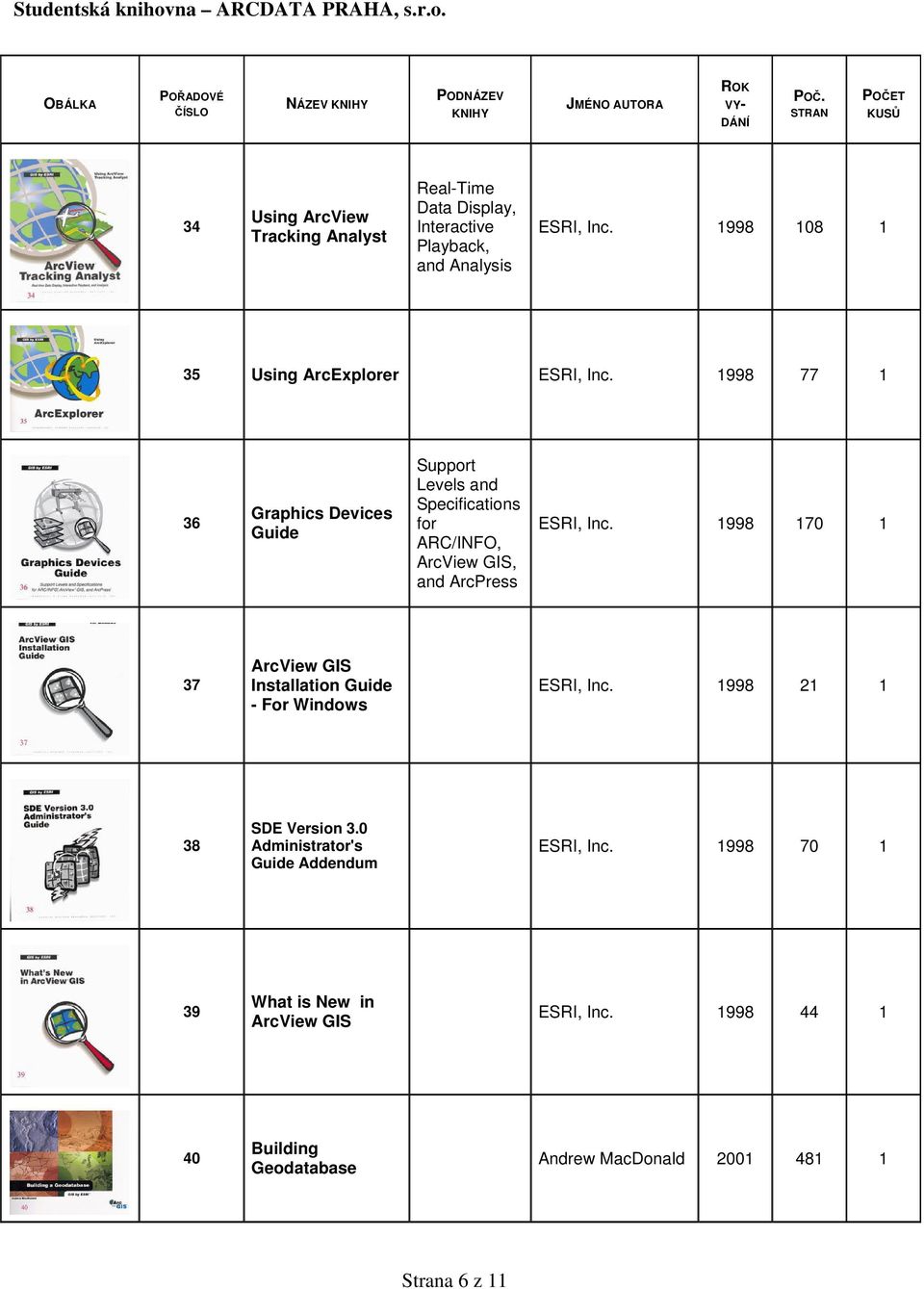 1998 77 1 36 Graphics Devices Guide Support Levels and Specifications for ARC/INFO, ArcView GIS, and ArcPress ESRI, Inc.