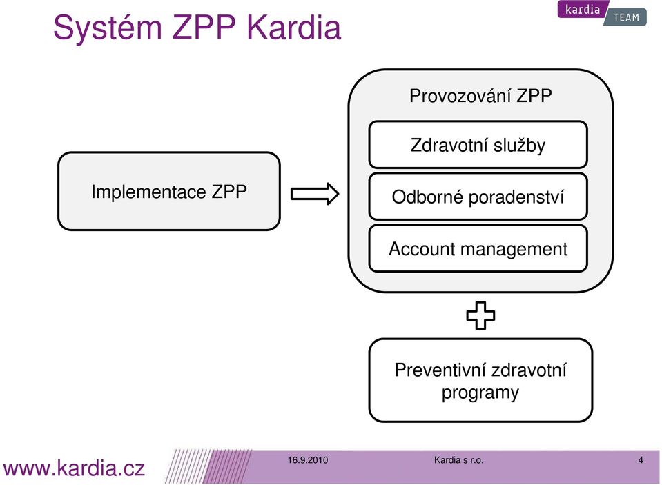 Odborné poradenství Account management