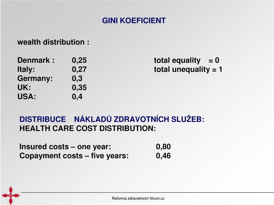 0,35 USA: 0,4 DISTRIBUCE NÁKLADŮ ZDRAVOTNÍCH SLUŽEB: HEALTH CARE