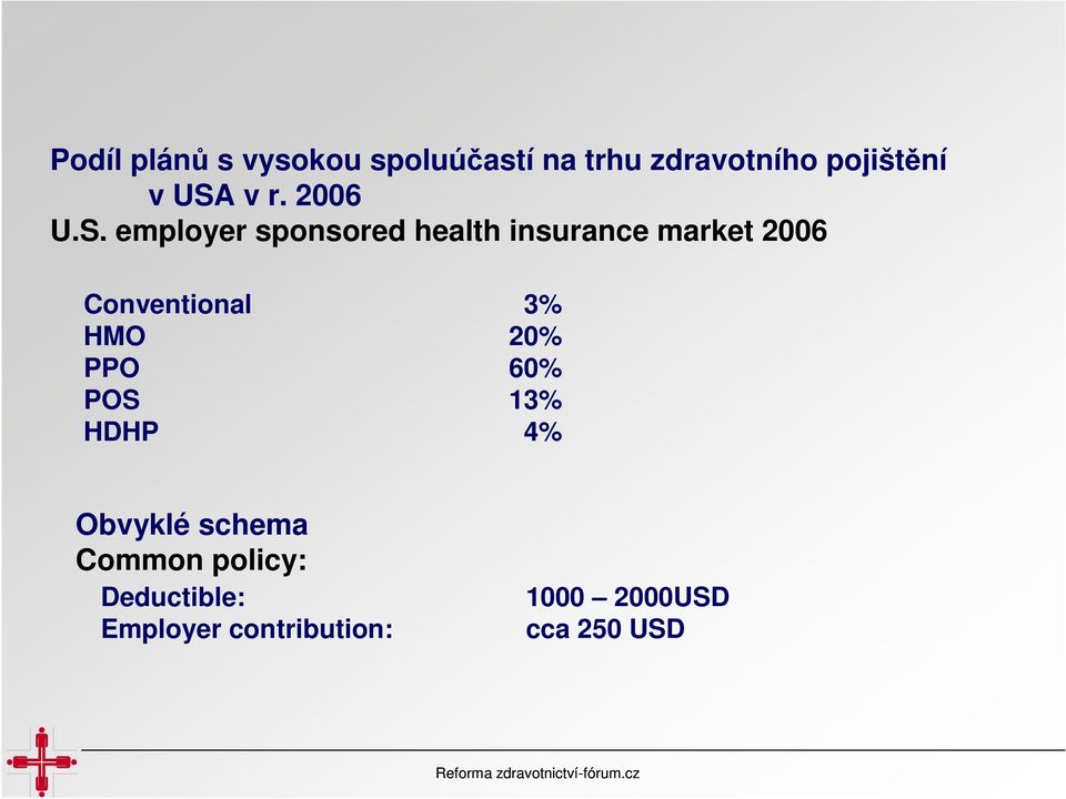 Conventional 3% HMO 20% PPO 60% POS 13% HDHP 4% Obvyklé schema