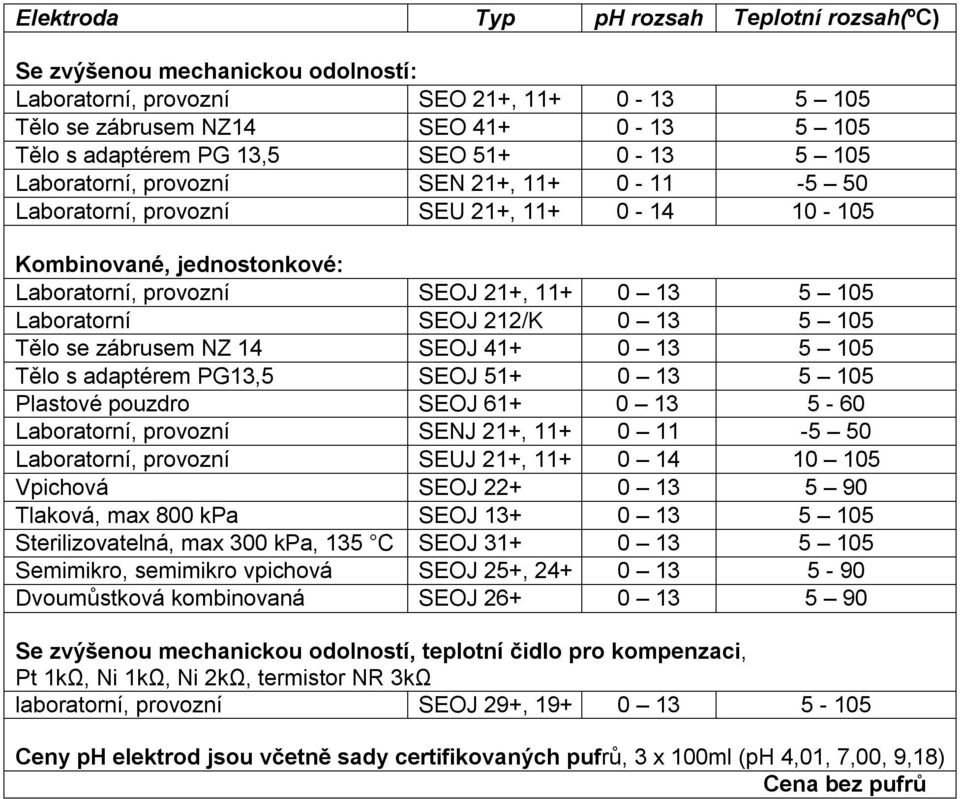 212/K 0 13 5 105 Tělo se zábrusem NZ 14 SEOJ 41+ 0 13 5 105 Tělo s adaptérem PG13,5 SEOJ 51+ 0 13 5 105 Plastové pouzdro SEOJ 61+ 0 13 5-60 Laboratorní, provozní SENJ 21+, 11+ 0 11-5 50 Laboratorní,