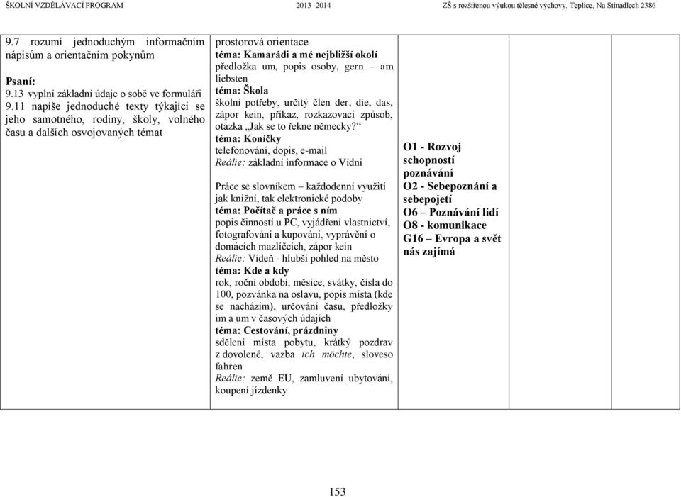 gern am liebsten téma: Škola školní potřeby, určitý člen der, die, das, zápor kein, příkaz, rozkazovací způsob, otázka Jak se to řekne německy?