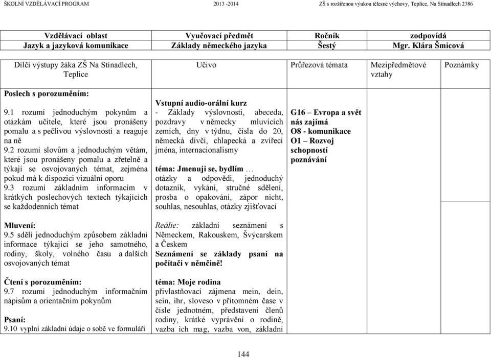 1 rozumí jednoduchým pokynům a otázkám učitele, které jsou pronášeny pomalu a s pečlivou výslovností a reaguje na ně 9.