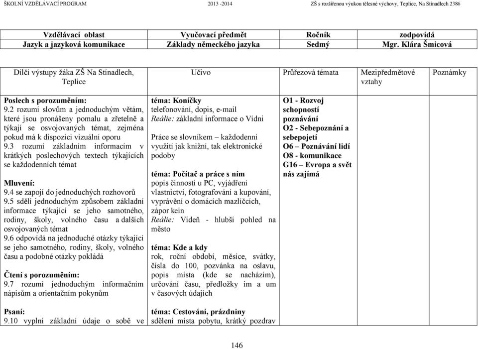 2 rozumí slovům a jednoduchým větám, které jsou pronášeny pomalu a zřetelně a týkají se osvojovaných témat, zejména pokud má k dispozici vizuální oporu 9.