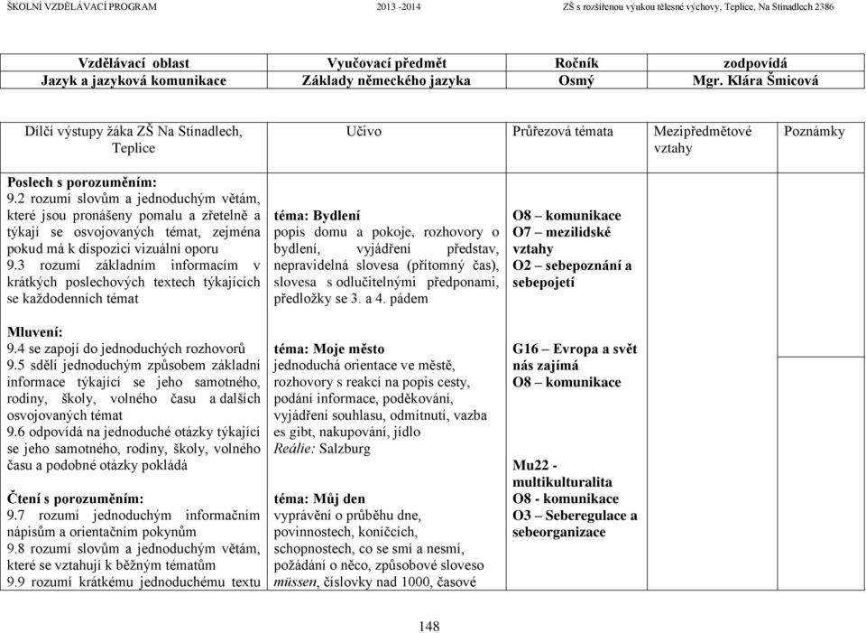 2 rozumí slovům a jednoduchým větám, které jsou pronášeny pomalu a zřetelně a týkají se osvojovaných témat, zejména pokud má k dispozici vizuální oporu 9.