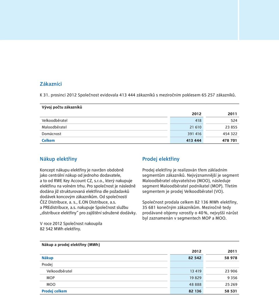 centrální nákup od jednoho dodavatele, a to od RWE Key Account CZ, s.r.o., který nakupuje elektřinu na volném trhu.