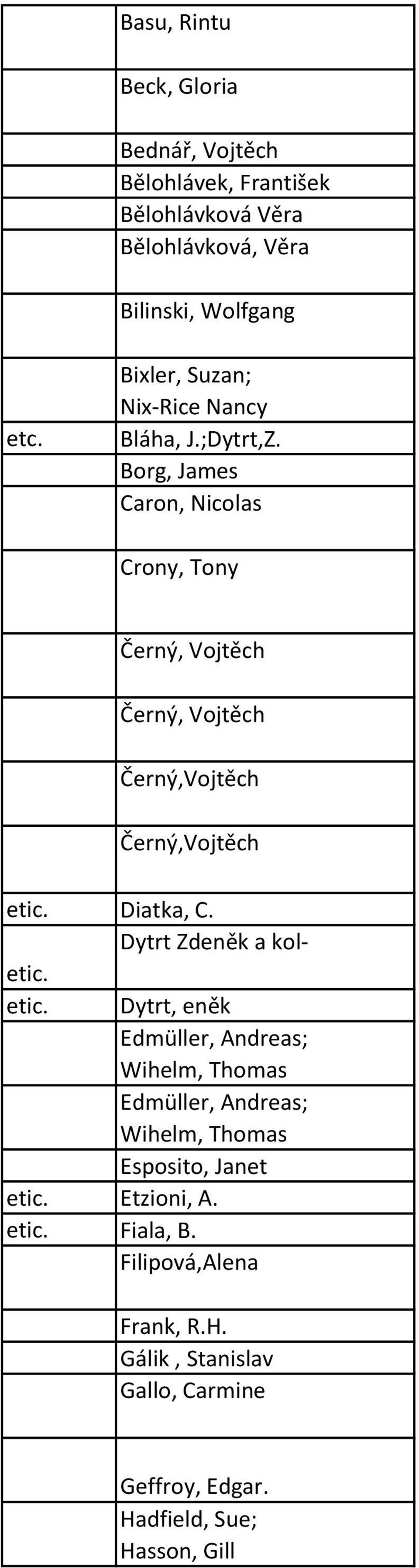 Borg, James Caron, Nicolas Crony, Tony Černý, Vojtěch Černý, Vojtěch Černý,Vojtěch Černý,Vojtěch etic. Diatka, C. Dytrt Zdeněk a koletic.