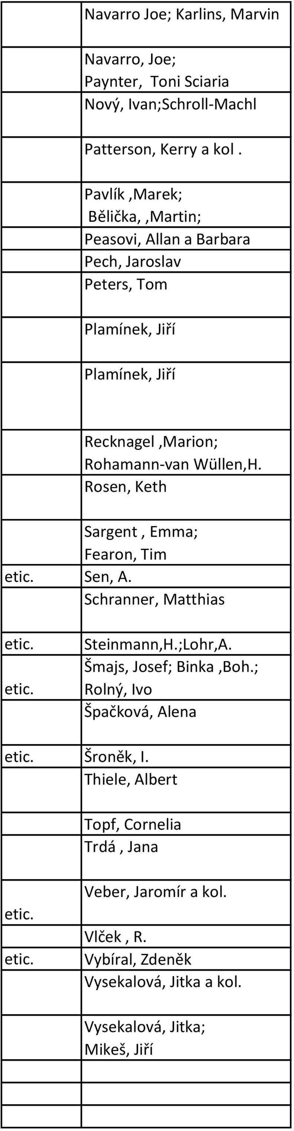 Wüllen,H. Rosen, Keth Sargent, Emma; Fearon, Tim etic. Sen, A. Schranner, Matthias etic. etic. Steinmann,H.;Lohr,A. Šmajs, Josef; Binka,Boh.