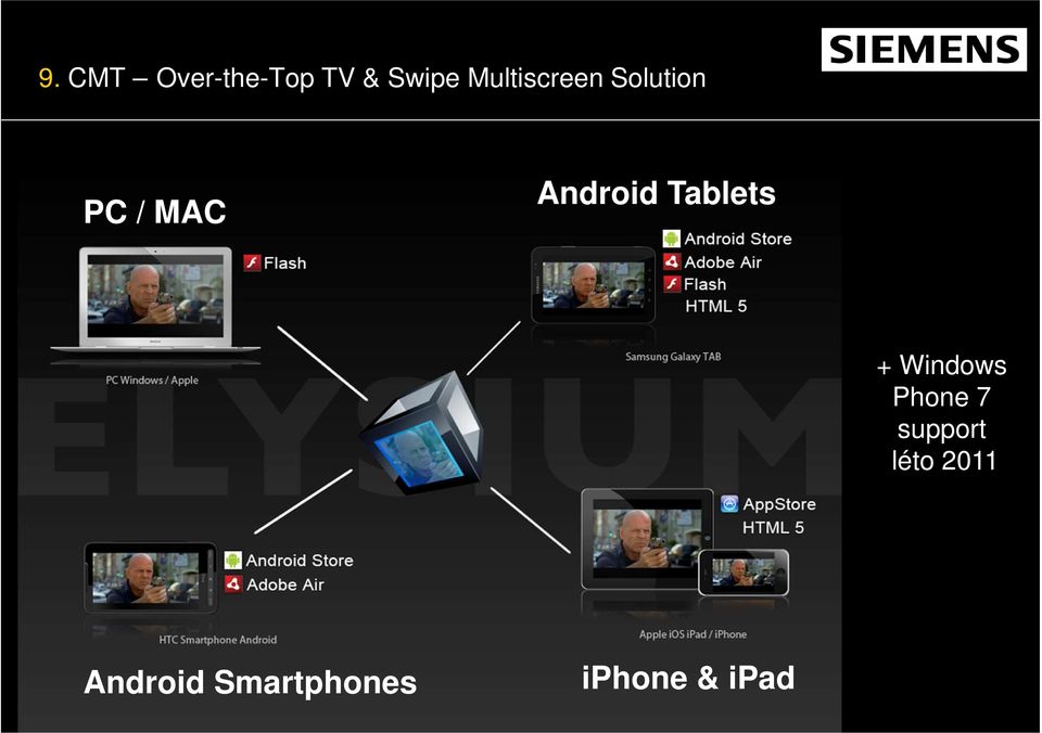 Android Tablets + Windows Phone 7
