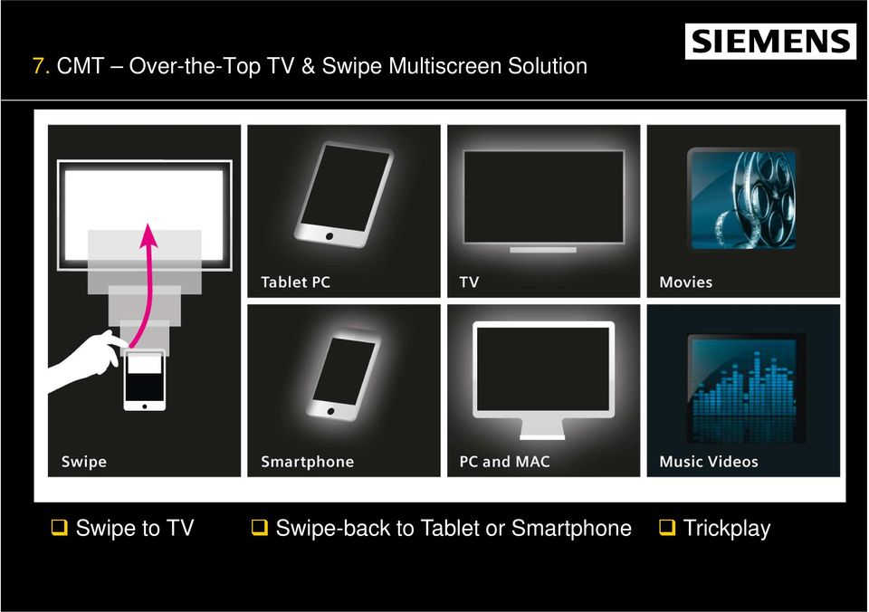 Swipe to TV Swipe-back to