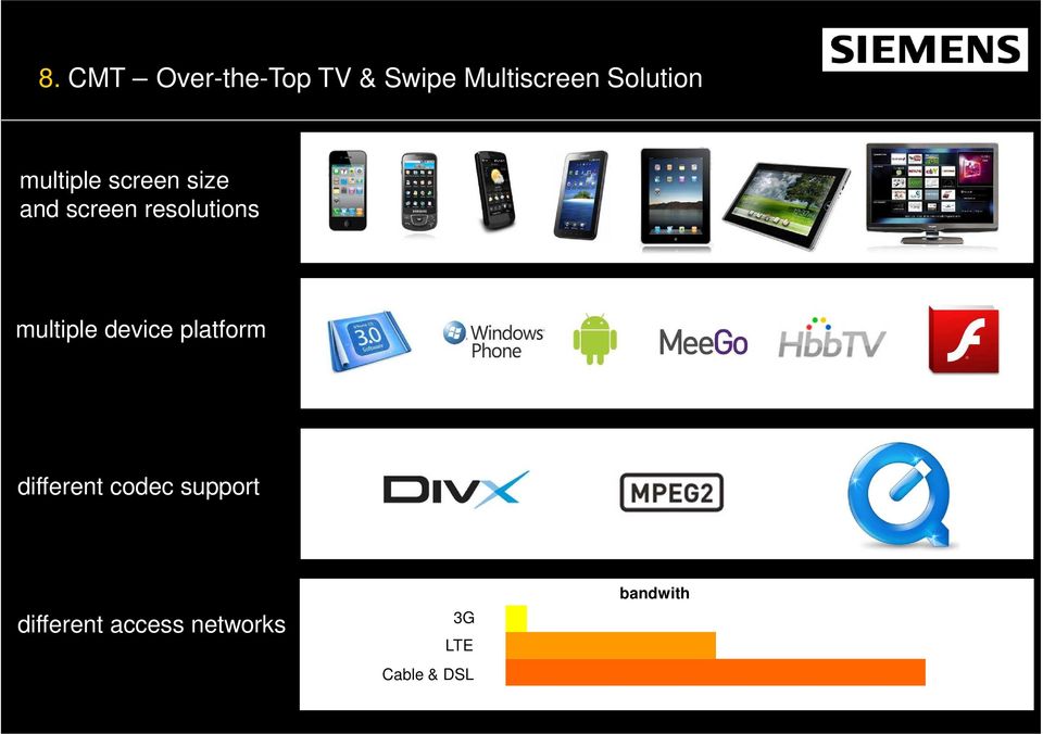 resolutions multiple device platform different