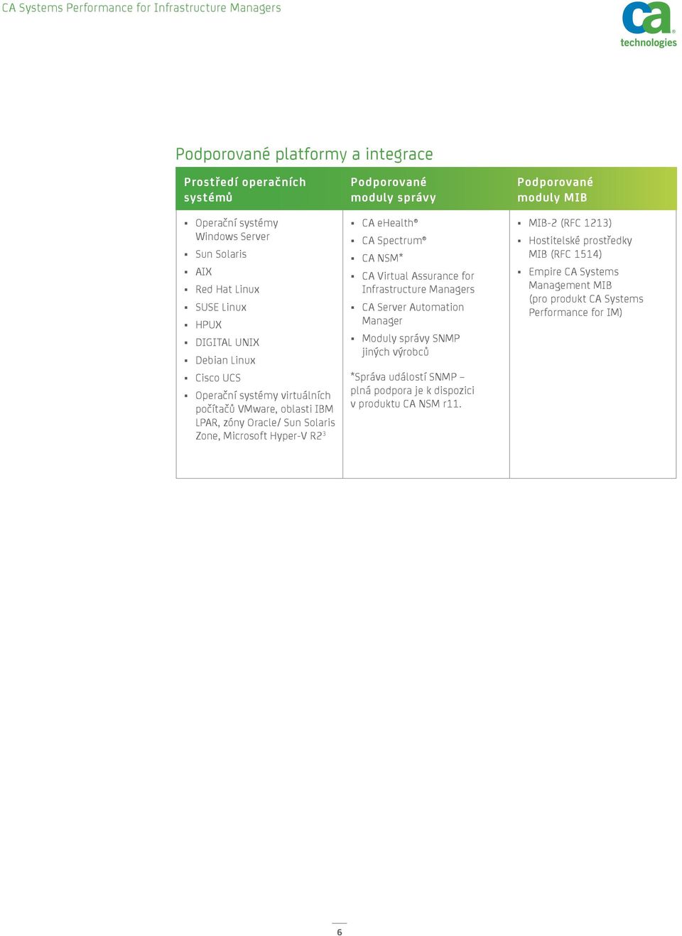 NSM* CA Virtual Assurance for Infrastructure Managers CA Server Automation Manager Moduly správy SNMP jiných výrobců *Správa událostí SNMP plná podpora je k dispozici v