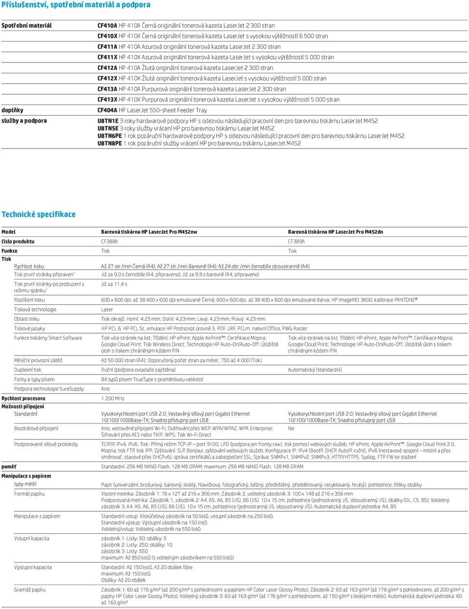 5 000 stran CF412A HP 410A Žlutá originální tonerová kazeta LaserJet 2 300 stran CF412X HP 410X Žlutá originální tonerová kazeta LaserJet s vysokou výtěžností 5 000 stran CF413A HP 410A Purpurová