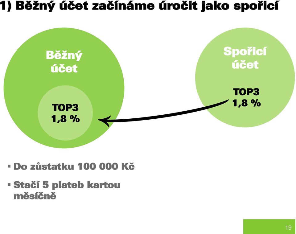 Spořicí účet TOP3 1,8 % Do zůstatku