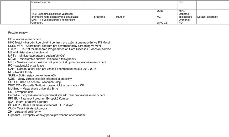 screening ve VFN E-rare - ERA-Net for Research Programmes on Rare Diseases Evropské Komise Ministerstvo zdravotnictví MPSV Ministerstvo práce a sociálních věcí MŠMT Ministerstvo školství, mládeže a