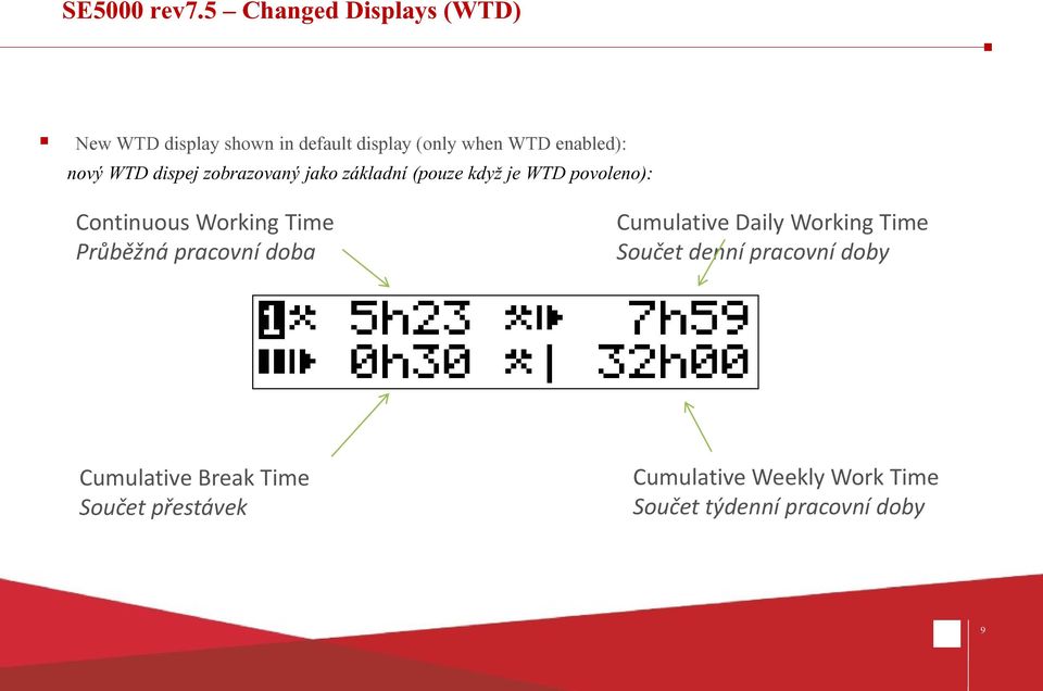 nový WTD dispej zobrazovaný jako základní (pouze když je WTD povoleno): Continuous Working