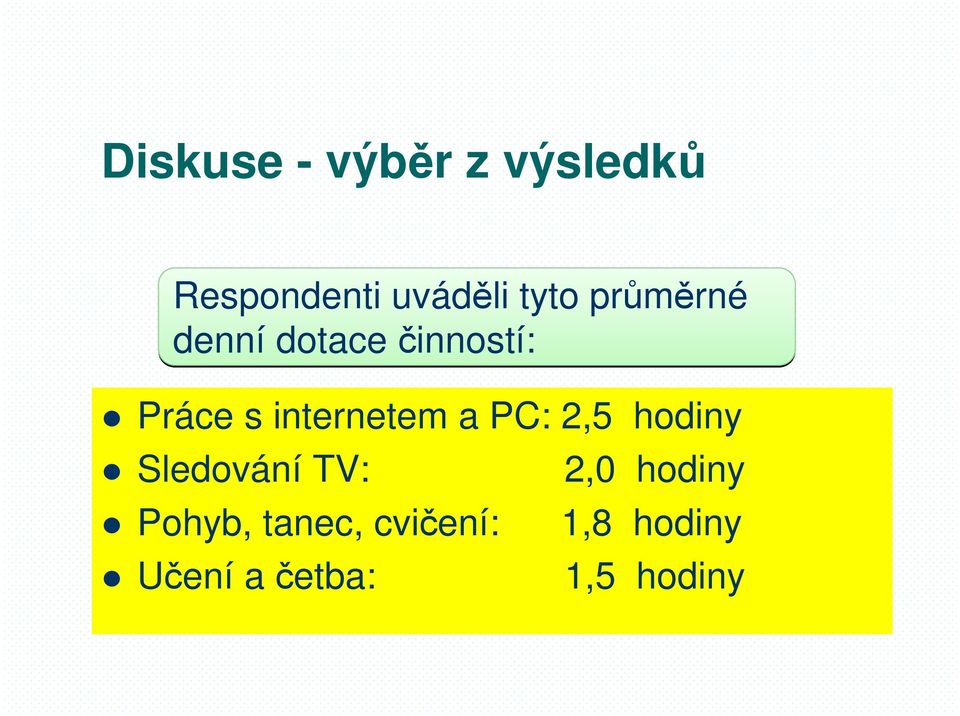 internetem a PC: 2,5 hodiny Sledování TV: 2,0