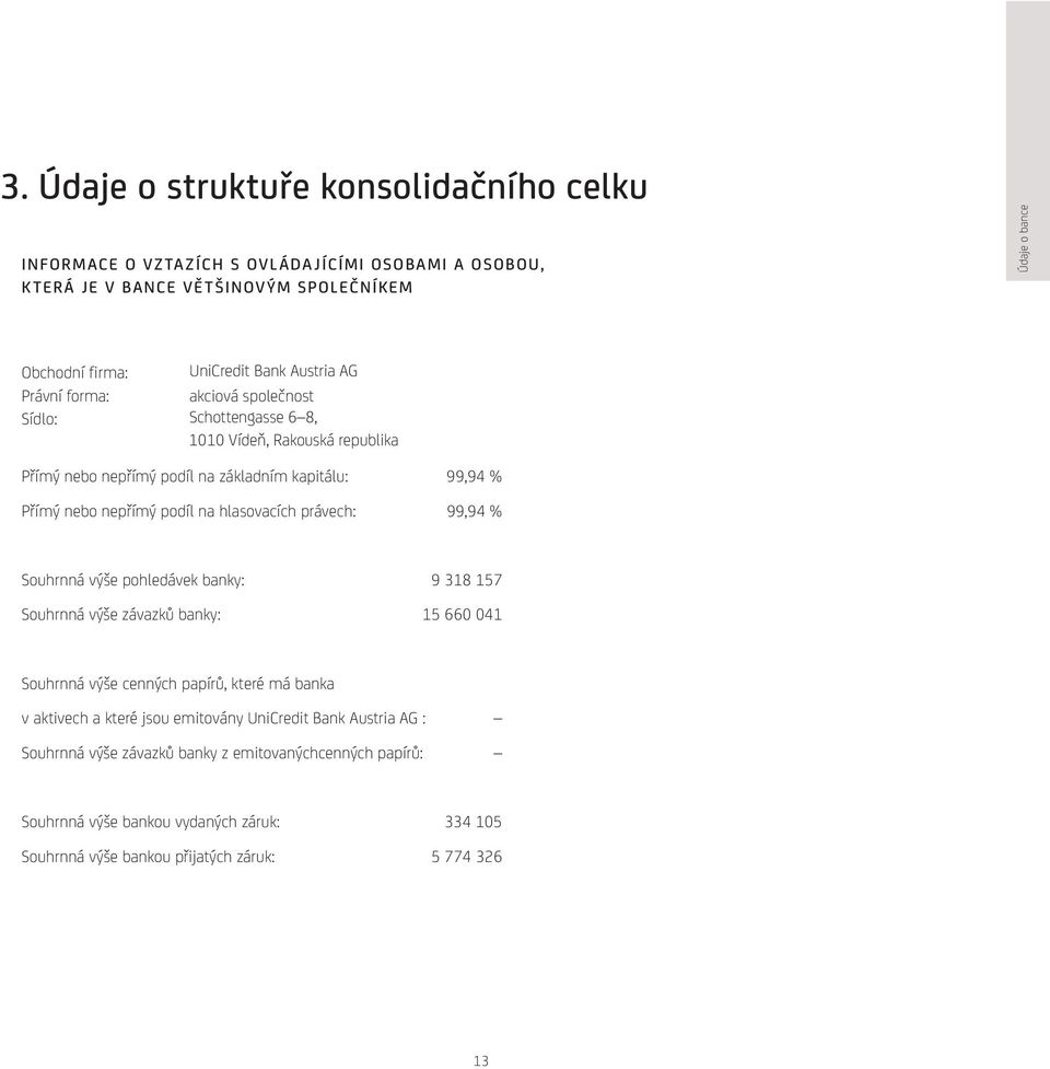 hlasovacích právech: 99,94 % Souhrnná výše pohledávek banky: 9 318 157 Souhrnná výše závazků banky: 15 66 41 Souhrnná výše cenných papírů, které má banka v aktivech a které jsou
