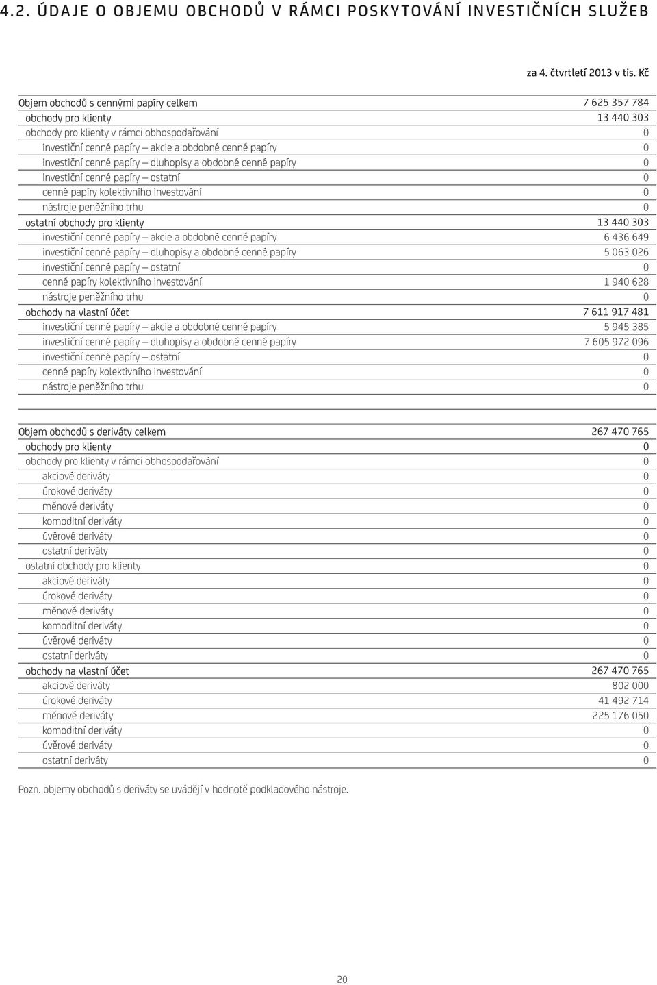 obdobné cenné papíry investiční cenné papíry ostatní cenné papíry kolektivního investování nástroje peněžního trhu ostatní obchody pro klienty investiční cenné papíry akcie a obdobné cenné papíry