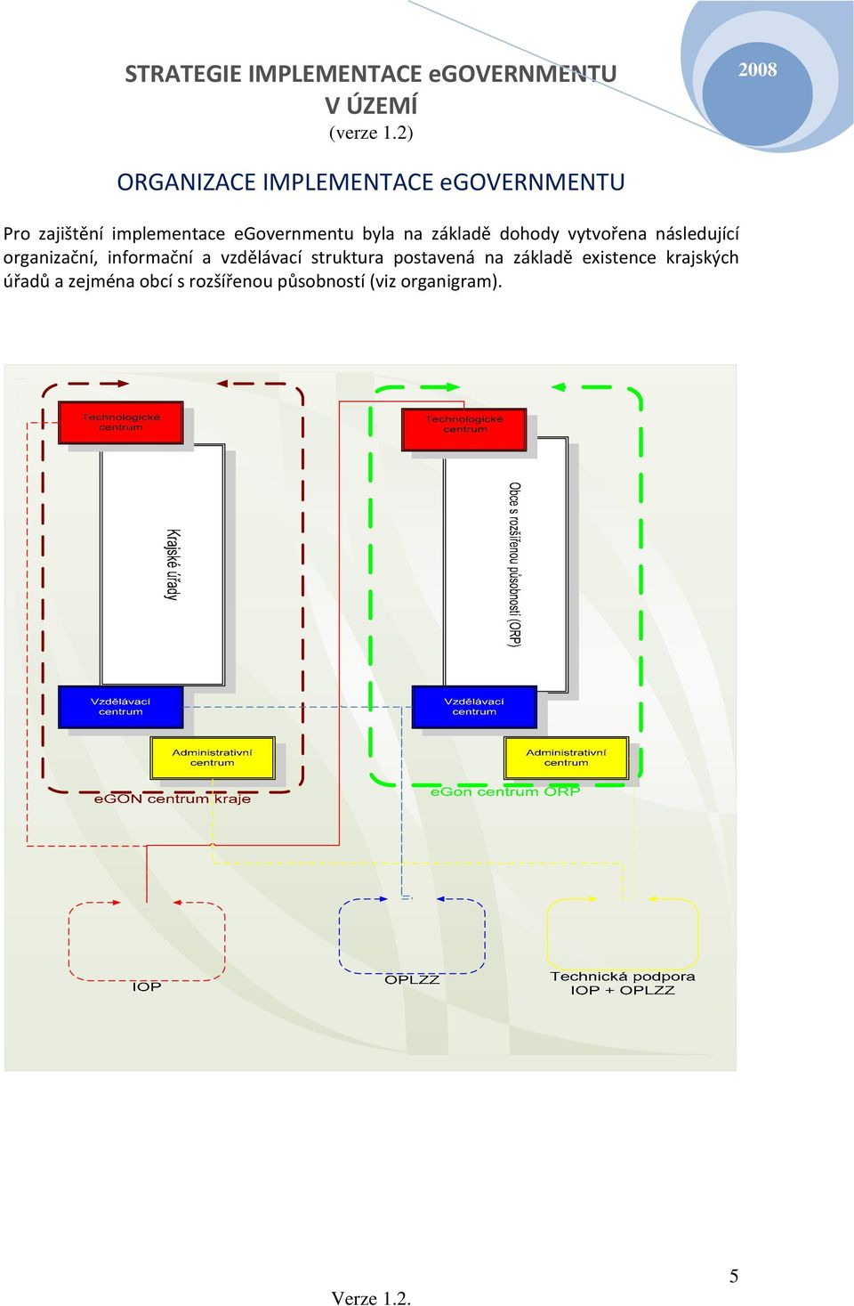 organizační, informační a vzdělávací struktura postavená na základě