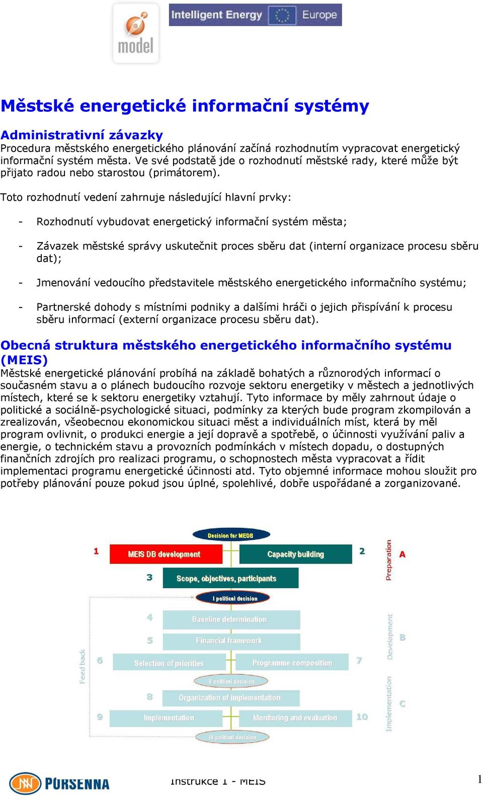 Toto rozhodnutí vedení zahrnuje následující hlavní prvky: - Rozhodnutí vybudovat energetický informační systém města; - Závazek městské správy uskutečnit proces sběru dat (interní organizace procesu