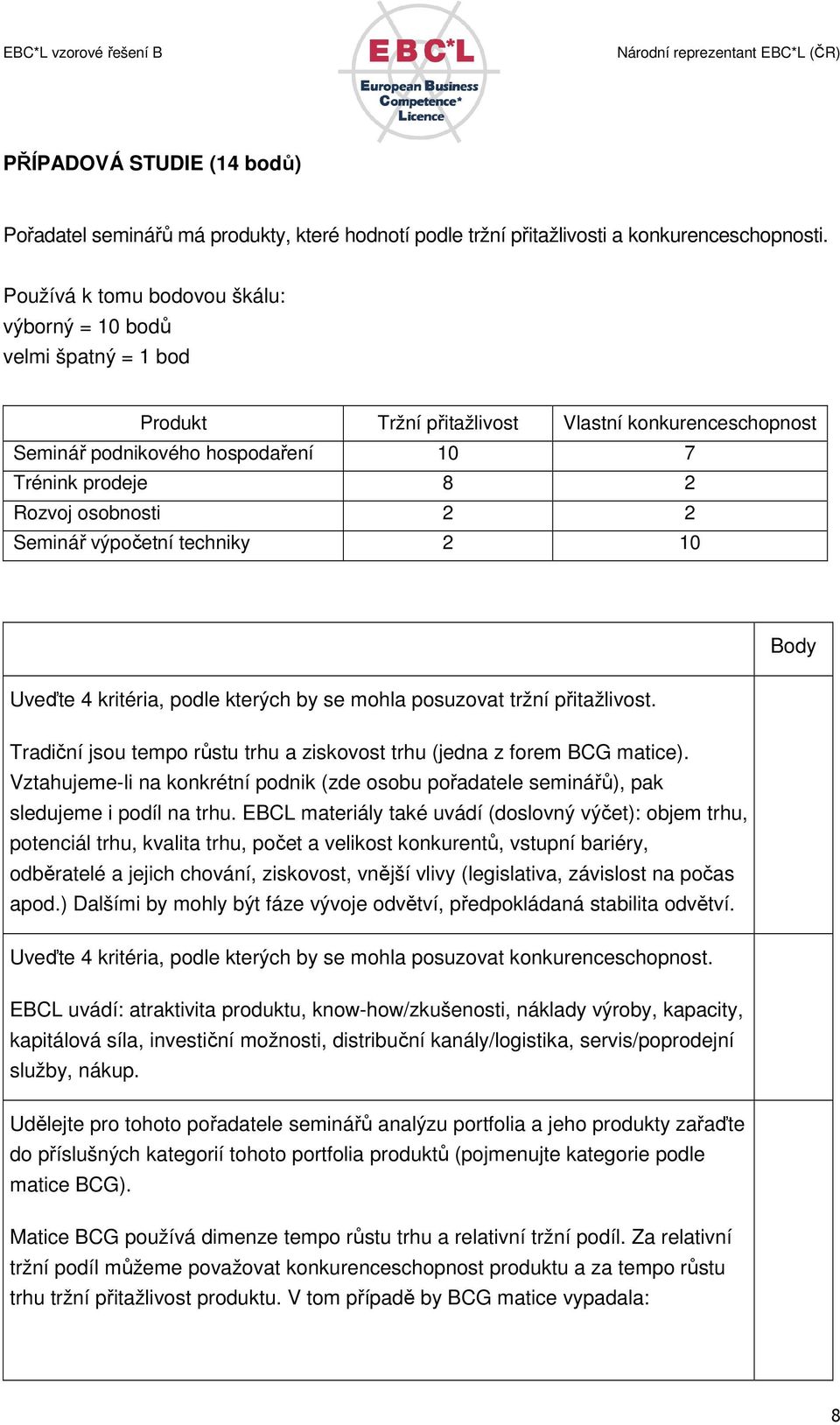 2 Seminář výpočetní techniky 2 10 Body Uveďte 4 kritéria, podle kterých by se mohla posuzovat tržní přitažlivost. Tradiční jsou tempo růstu trhu a ziskovost trhu (jedna z forem BCG matice).