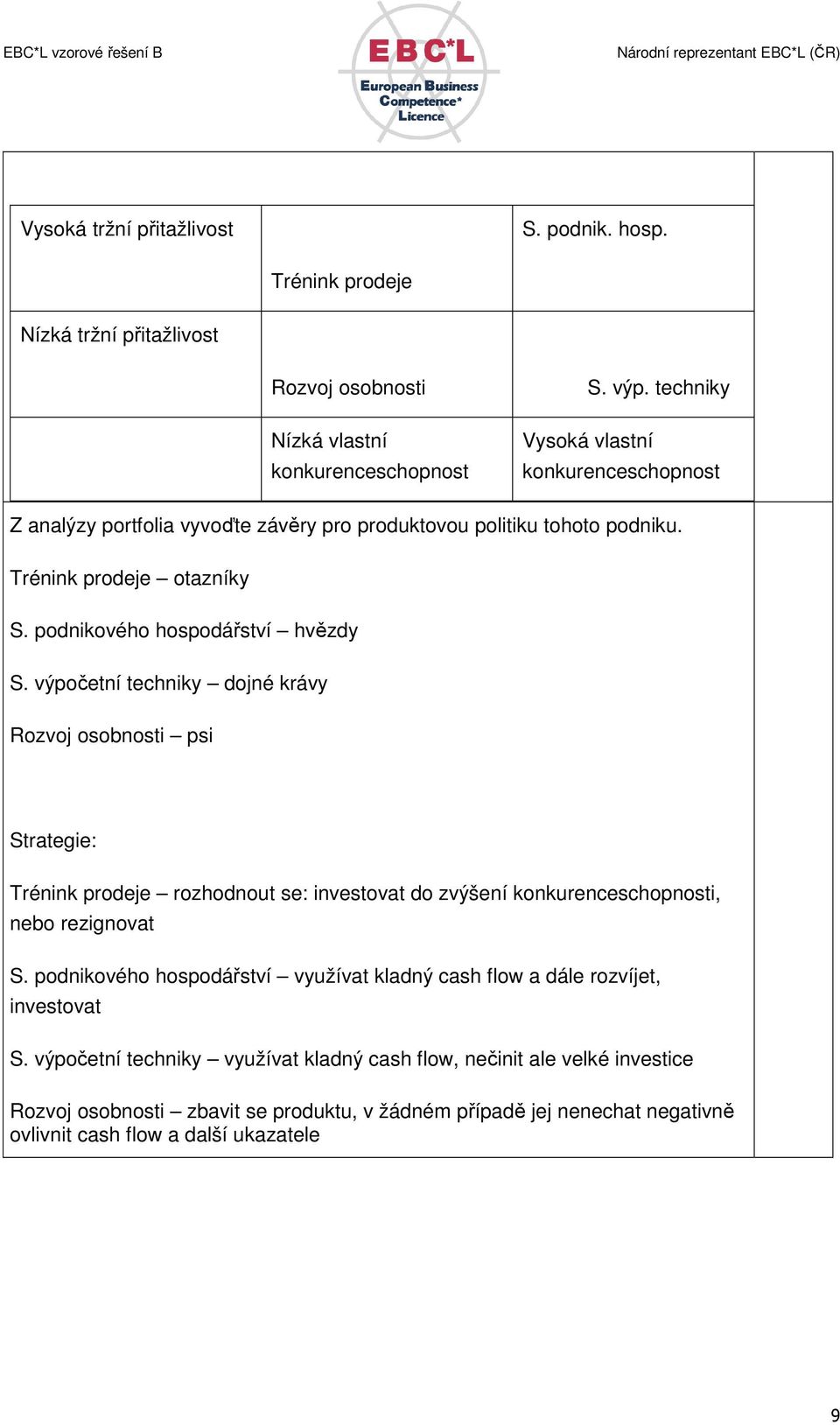 výpočetní techniky dojné krávy Rozvoj osobnosti psi Strategie: Trénink prodeje rozhodnout se: investovat do zvýšení konkurenceschopnosti, nebo rezignovat S.