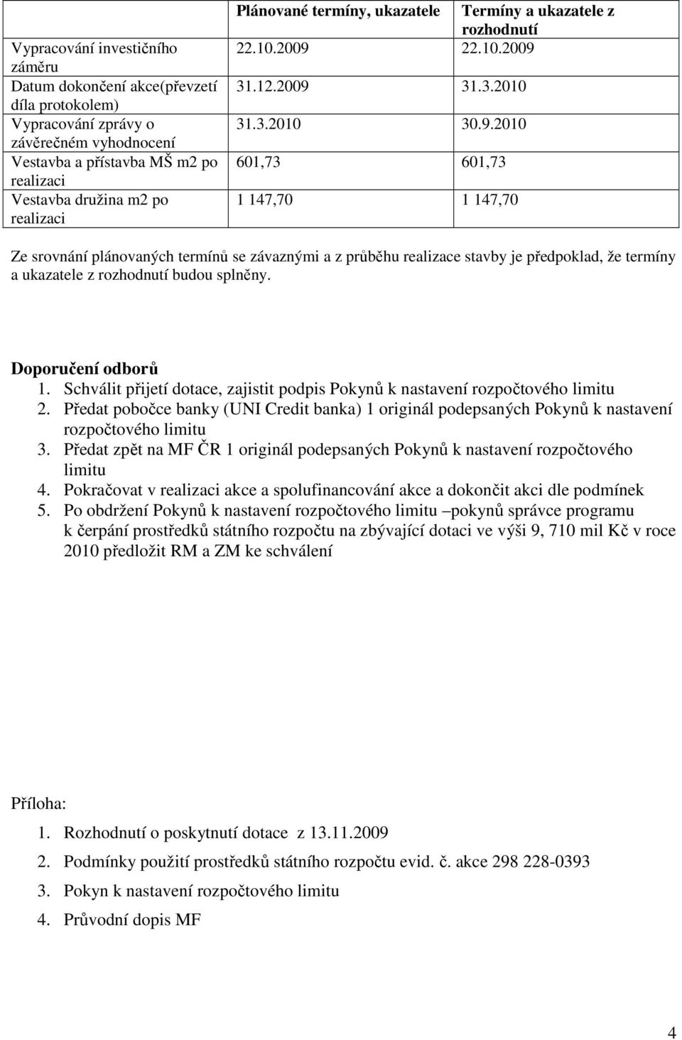 22.10.2009 31.12.2009 31.3.2010 31.3.2010 30.9.2010 601,73 601,73 1 147,70 1 147,70 Ze srovnání plánovaných termínů se závaznými a z průběhu realizace stavby je předpoklad, že termíny a ukazatele z rozhodnutí budou splněny.