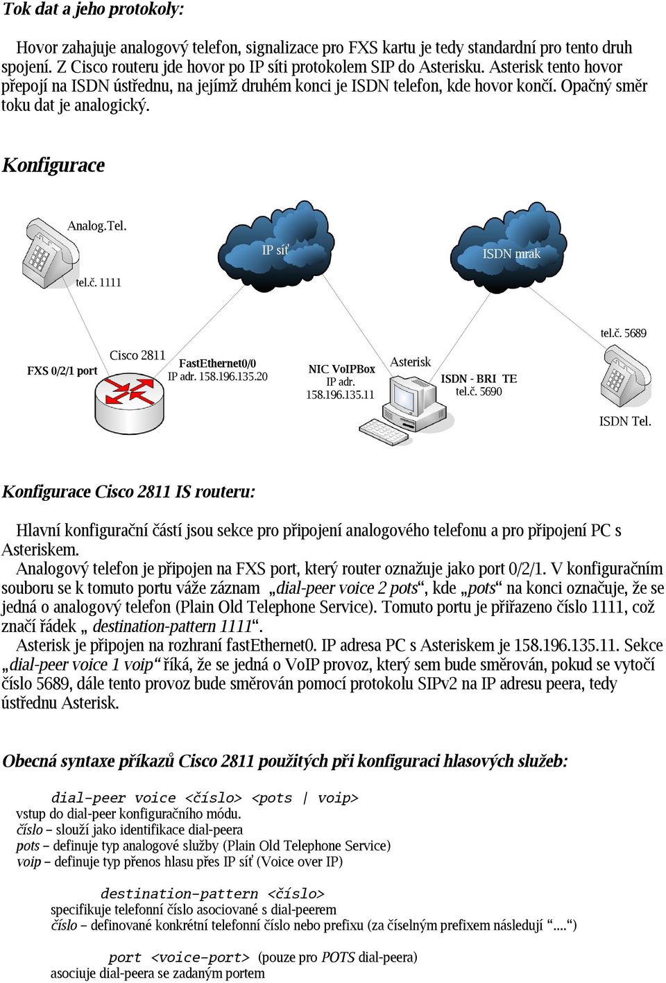 158.196.135.20 NIC VoIPBox IP adr. 158.196.135.11 Asterisk ISDN - BRI TE tel.č. 5690 ISDN Tel.