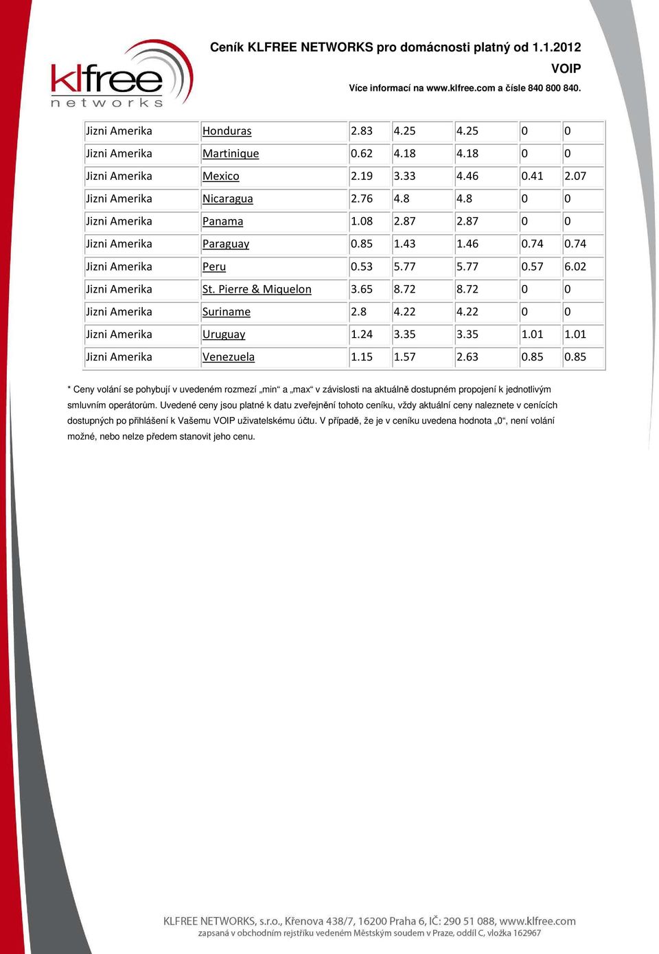 22 0 0 Jizni Amerika Uruguay 1.24 3.35 3.35 1.01 1.01 Jizni Amerika Venezuela 1.15 1.57 2.63 0.85 0.