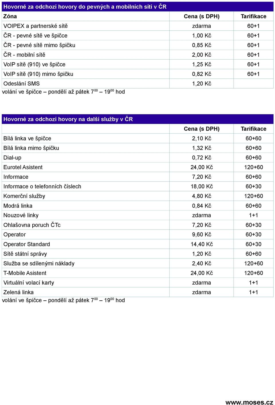 odchozí hovory na další služby v ČR Cena (s DPH) Tarifikace Bílá linka ve špičce 2,10 Kč 60+60 Bílá linka mimo špičku 1,32 Kč 60+60 Dial-up 0,72 Kč 60+60 Eurotel Asistent 24,00 Kč 120+60 Informace