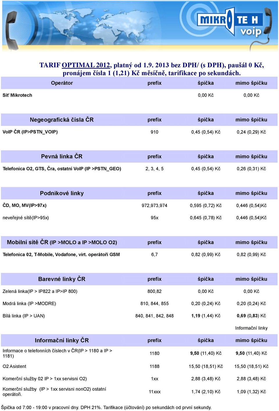 (0,54) Kč 0,26 (0,31) Kč ČD, MO, MV(IP>97x) 972,973,974 0,595 (0,72) Kč 0,446 (0,54)Kč Telefonica 02, T-Mobile, Vodafone, virt.