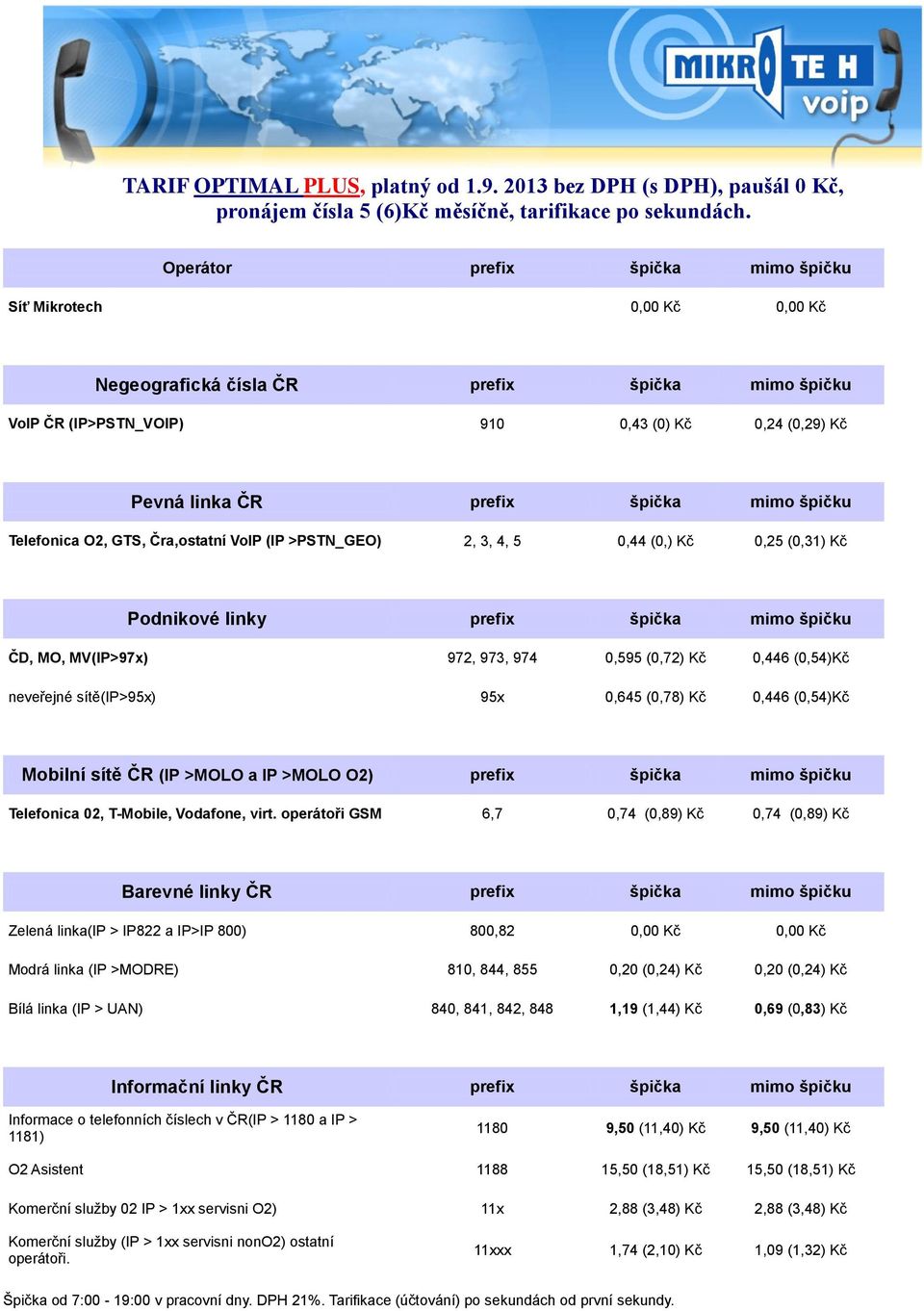 VoIP ČR (IP>PSTN_VOIP) 910 0,43 (0) Kč 0,24 (0,29) Kč Telefonica O2, GTS, Čra,ostatní VoIP (IP >PSTN_GEO)