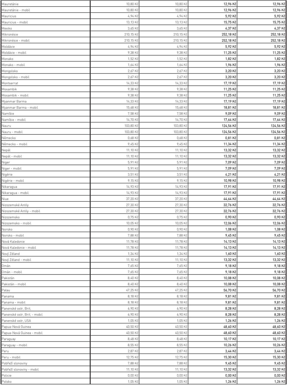 - mobil 9,38 Kč 9,38 Kč 11,25 Kč 11,25 Kč Monako 1,52 Kč 1,52 Kč 1,82 Kč 1,82 Kč Monako - mobil 1,64 Kč 1,64 Kč 1,96 Kč 1,96 Kč Mongolsko 2,67 Kč 2,67 Kč 3,20 Kč 3,20 Kč Mongolsko - mobil 2,67 Kč