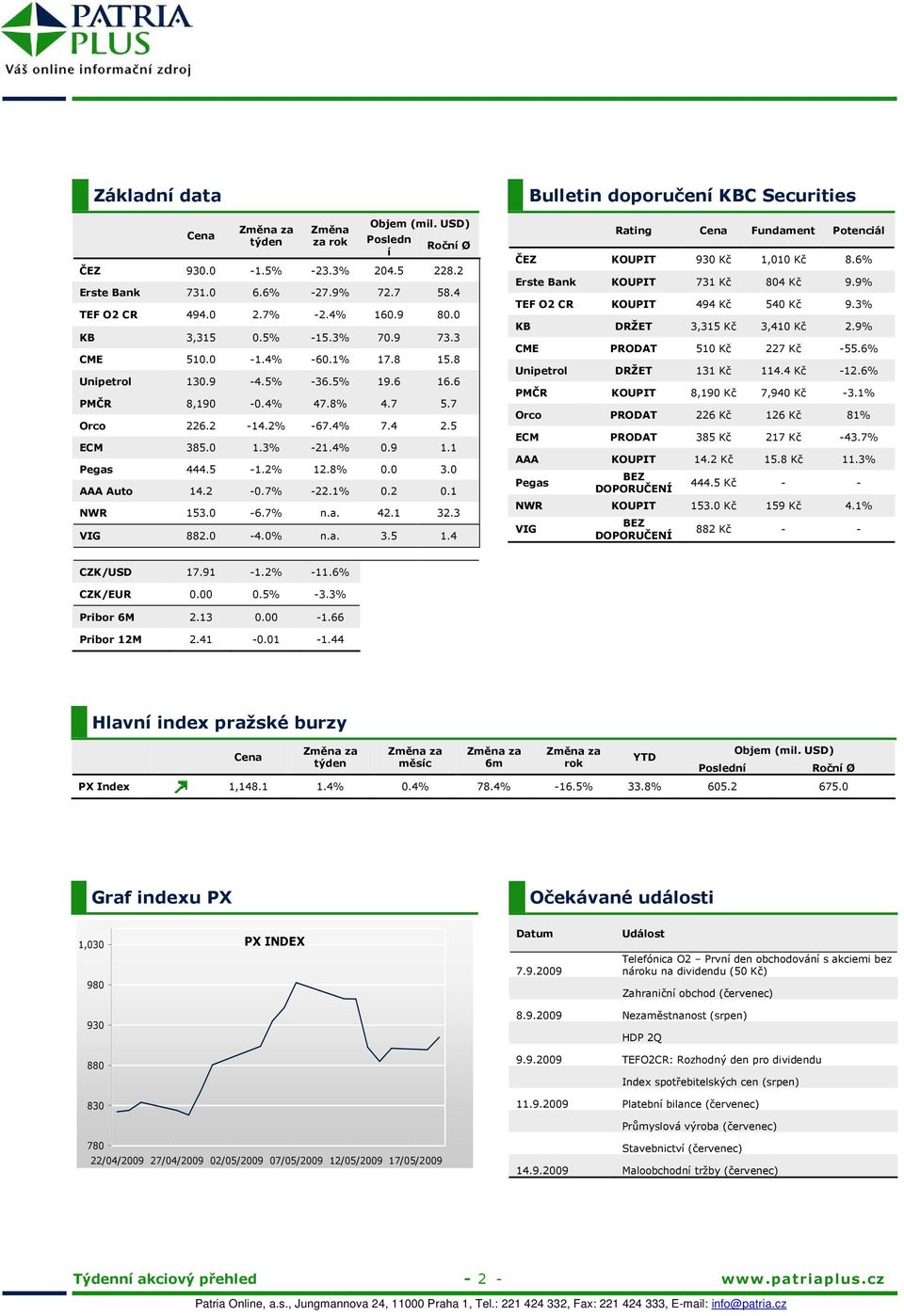 2% 12.8% 0.0 3.0 AAA Auto 14.2-0.7% -22.1% 0.2 0.1 NWR 153.0-6.7% n.a. 42.1 32.3 VIG 882.0-4.0% n.a. 3.5 1.4 Bulletin doporučení Rating Cena Fundament Potenciál ČEZ KOUPIT 930 Kč 1,010 Kč 8.