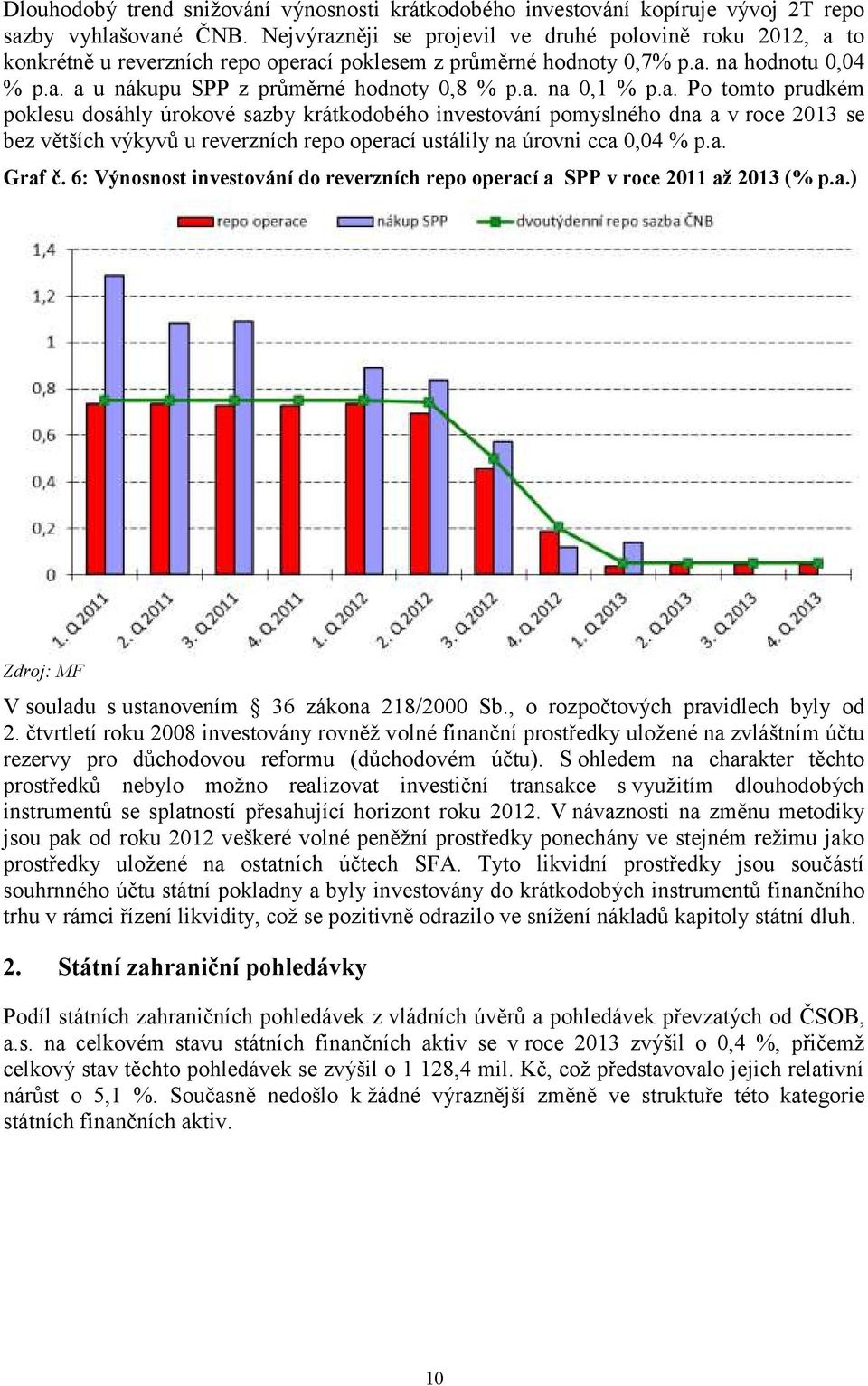 a. Po tomto prudkém poklesu dosáhly úrokové sazby krátkodobého investování pomyslného dna a v roce 2013 se bez větších výkyvů u reverzních repo operací ustálily na úrovni cca 0,04 % p.a. Graf č.