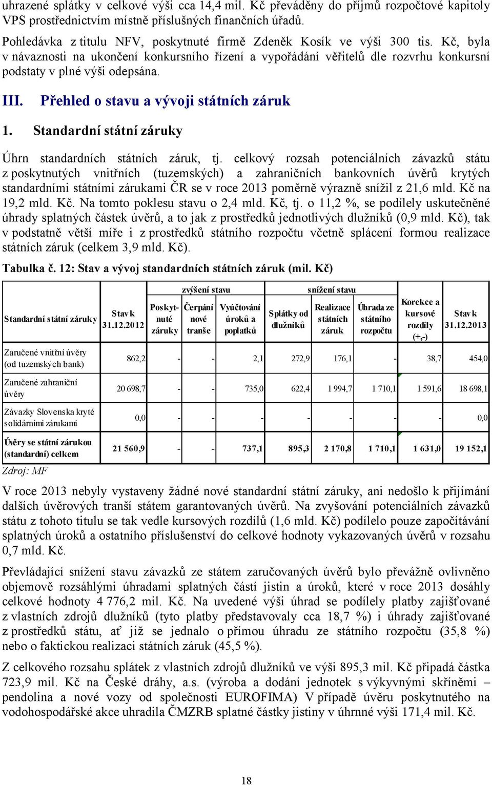 III. Přehled o stavu a vývoji státních záruk 1. Standardní státní záruky Úhrn standardních státních záruk, tj.