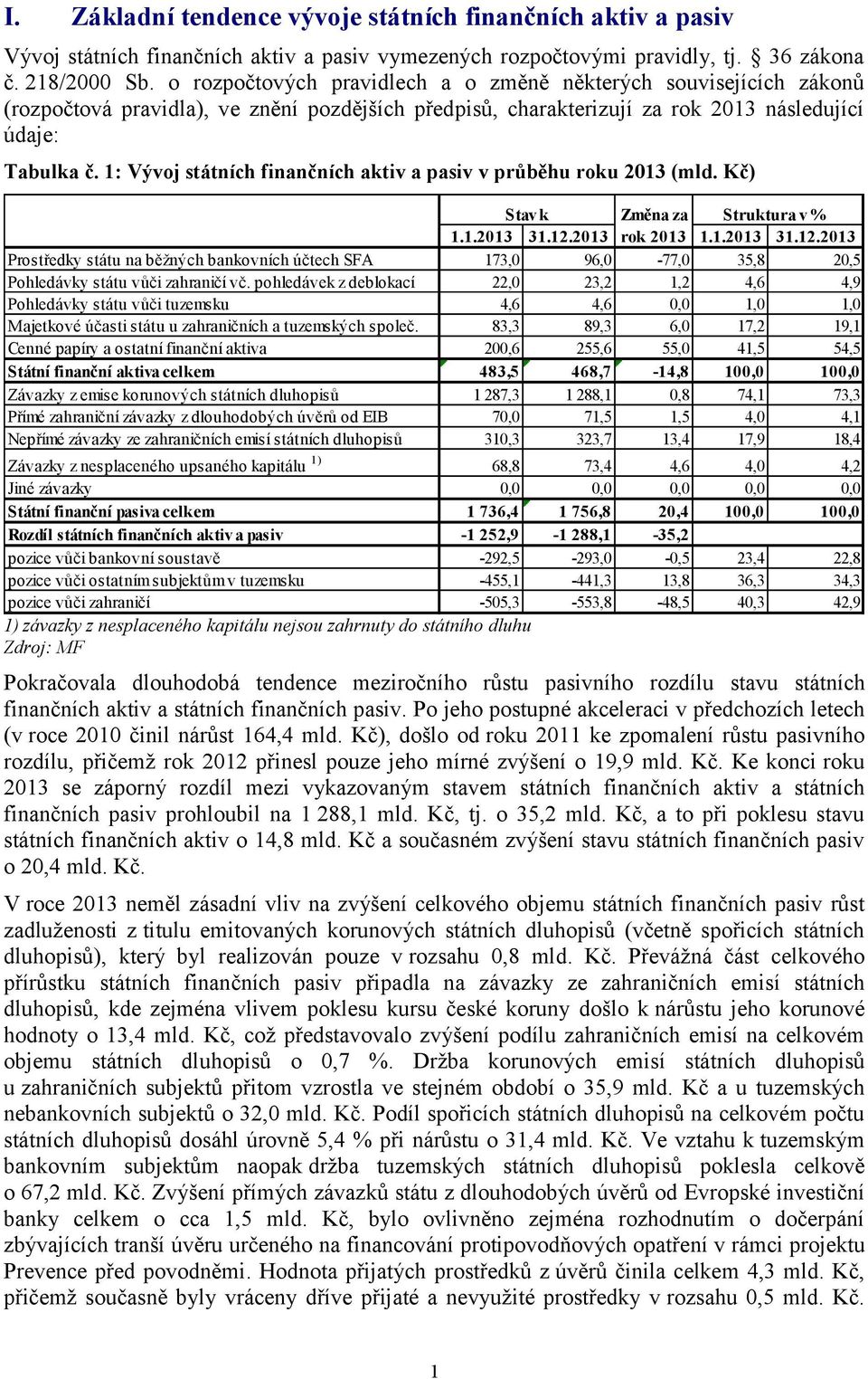 1: Vývoj státních finančních aktiv a pasiv v průběhu roku 2013 (mld. Kč) Stav k Změna za Struktura v % 1.1.2013 31.12.