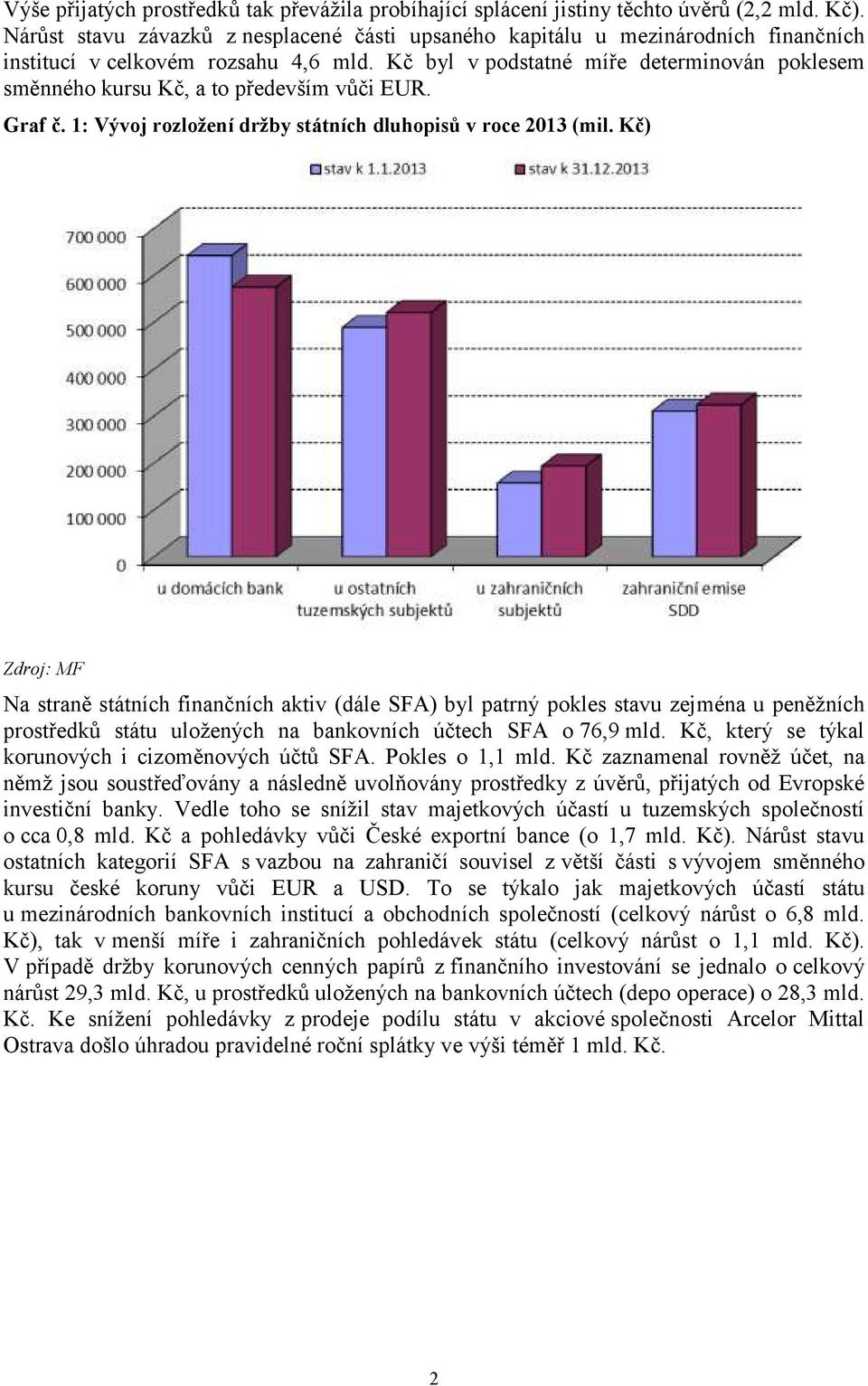 Kč byl v podstatné míře determinován poklesem směnného kursu Kč, a to především vůči EUR. Graf č. 1: Vývoj rozložení držby státních dluhopisů v roce 2013 (mil.